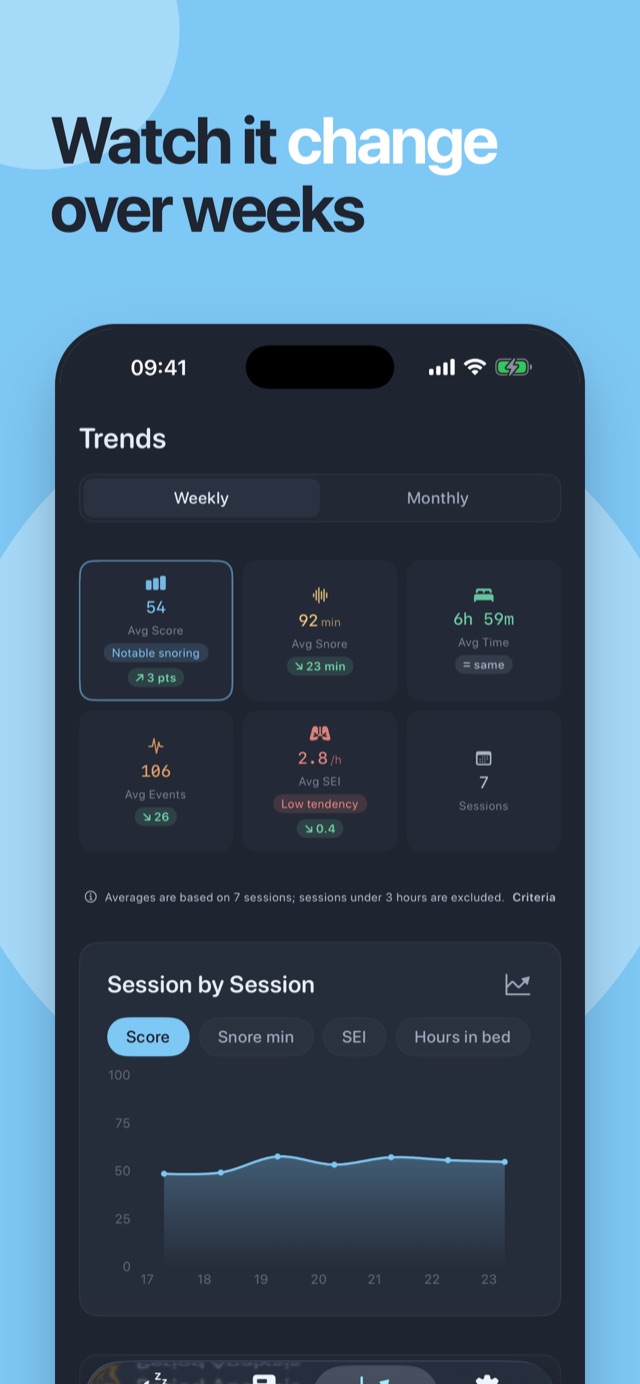 Watch it change over weeks — period averages and the session-by-session chart