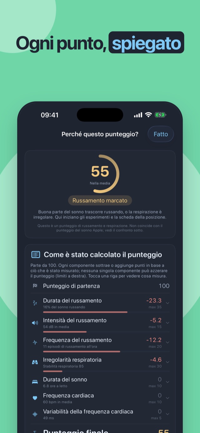 Ogni punto, spiegato — il calcolo completo del punteggio notturno a partire da 100