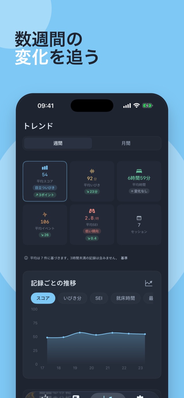 数週間の変化を見る — 期間平均とセッションごとのグラフ