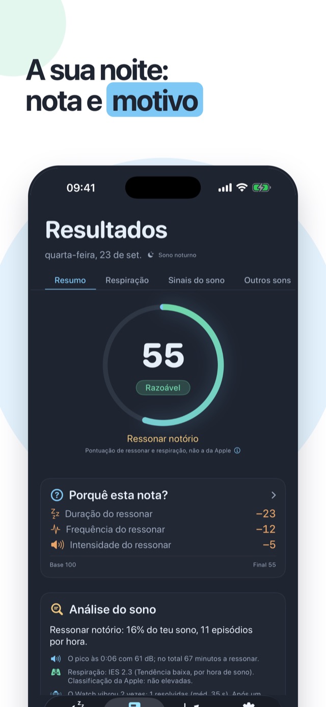 A sua noite, pontuada e explicada — pontuação da noite com a justificação detalhada