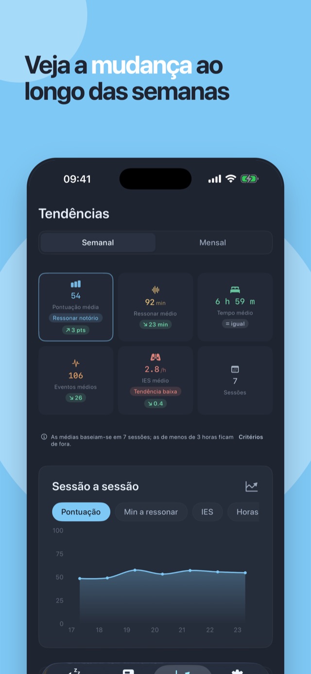Veja a evolução ao longo das semanas — médias por período e o gráfico sessão a sessão