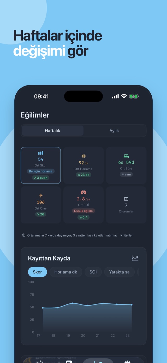 Haftalar içinde değişimi izleyin — dönem ortalamaları ve seans seans grafik